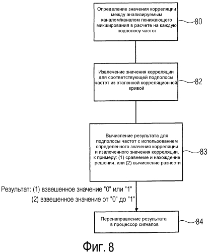 Устройство и способ для разложения входного сигнала с использованием заранее вычисленной эталонной кривой (патент 2554552)