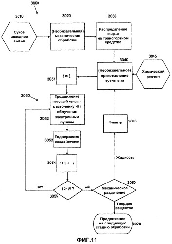 Переработка биомассы (патент 2432400)