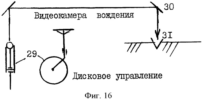 Способ управления машиной и устройство для его осуществления (патент 2337851)