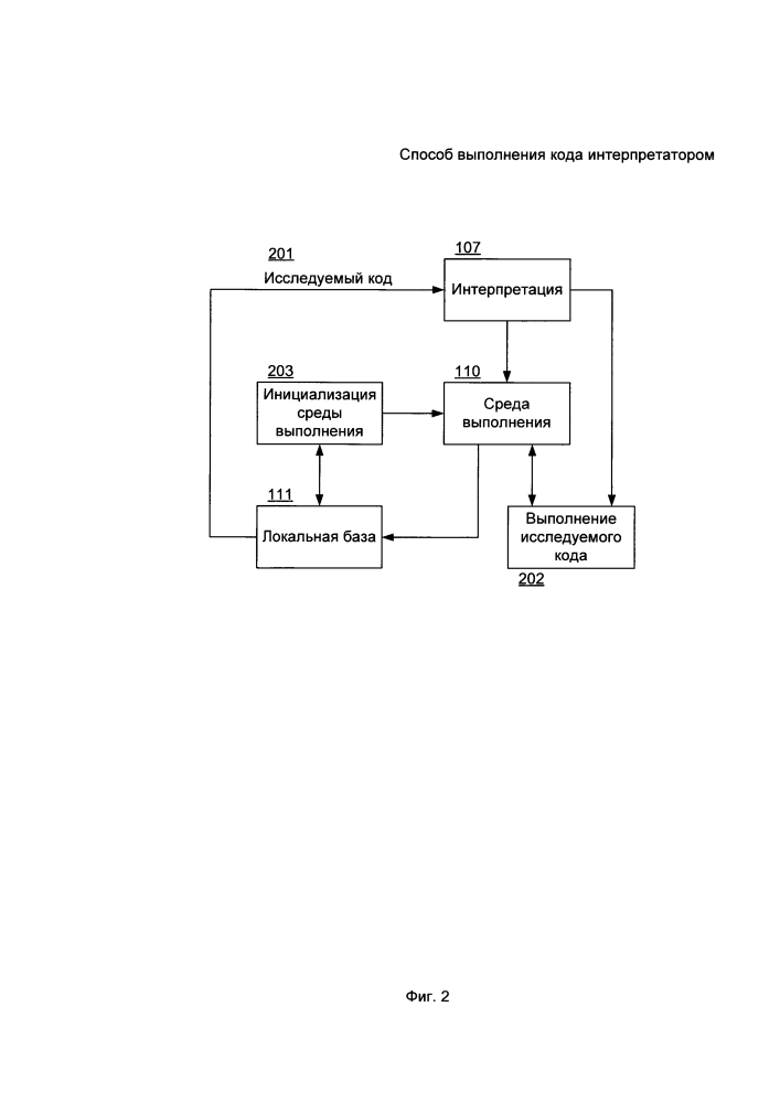 Способ выполнения кода интерпретатором (патент 2634171)