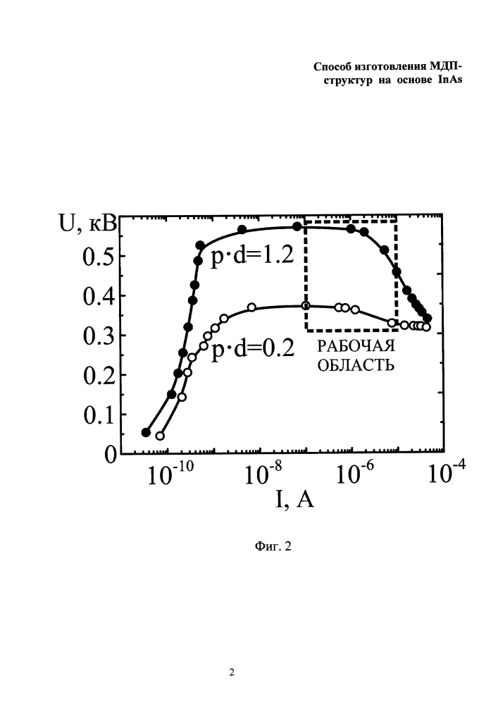 Способ изготовления мдп-структур на основе inas (патент 2611690)
