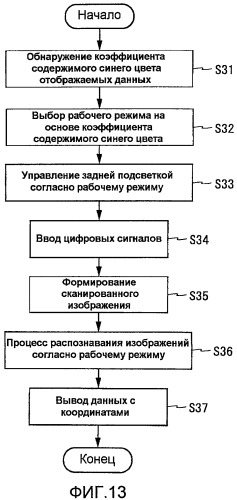 Устройство отображения с оптическими датчиками (патент 2440599)