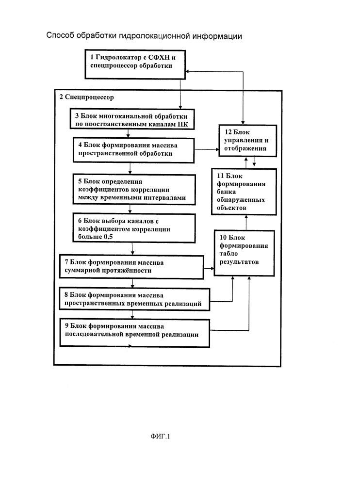 Способ обработки гидролокационной информации (патент 2660081)