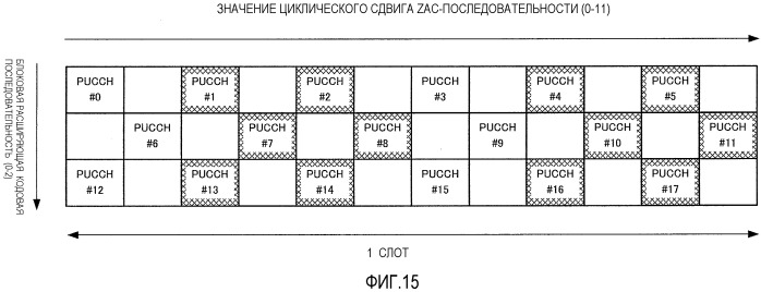 Устройство беспроводной связи и способ управления совокупностью (патент 2518523)