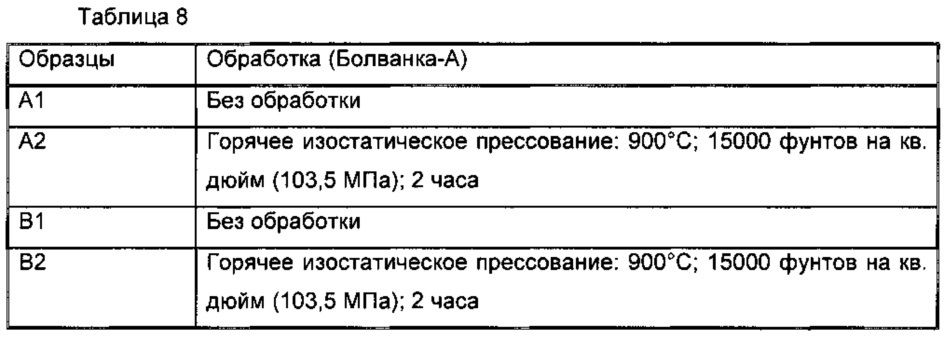 Термомеханическая обработка никель-титановых сплавов (патент 2627092)