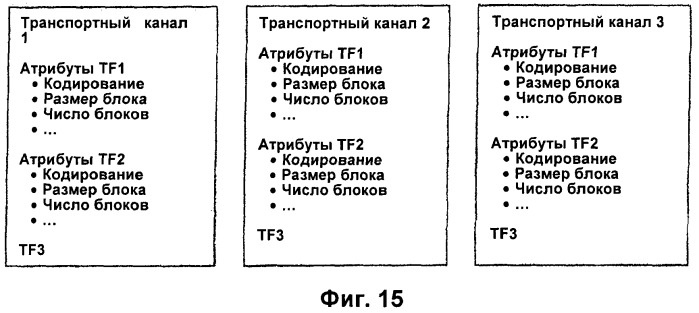 Управление информацией о конфигурации канала в системе беспроводной связи (патент 2368081)