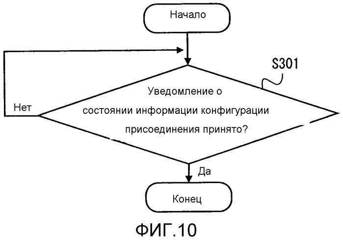 Устройство ретрансляционной станции, система мобильной связи, устройство базовой станции и способ управления ретрансляционной станцией (патент 2557769)