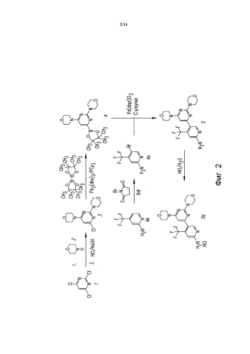 Способ получения пиримидиновых производных (патент 2576619)