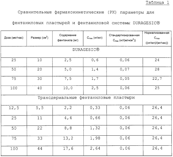 Трансдермальный пластырь для введения фентанила (патент 2301059)