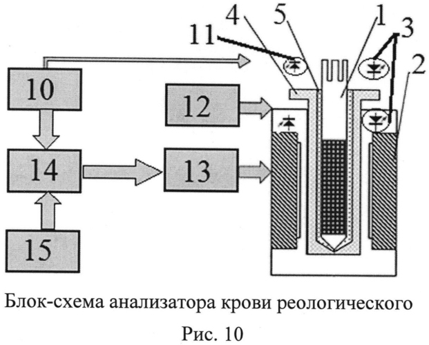 Устройство для реологического анализа крови (патент 2570381)
