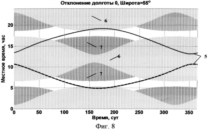 Спутниковая система связи и наблюдения (патент 2499750)