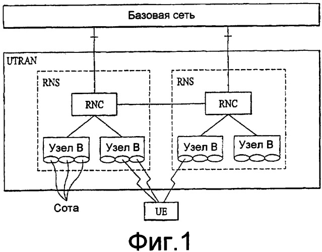 Способ и устройство для реконфигурации общего канала (патент 2417552)