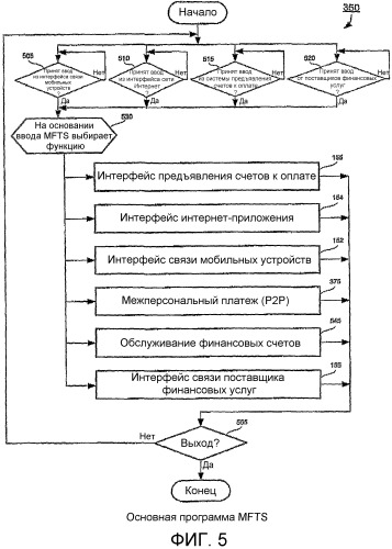 Способы и системы для финансовых транзакций в среде мобильной связи (патент 2520410)