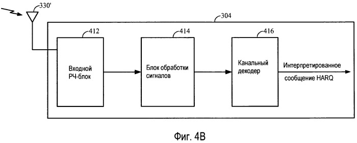 Схема избирательного комбинирования наrq для систем ofdm/ofdma (патент 2450461)