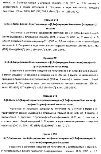 Производные ацетиленил-пиразоло-пиримидина в качестве антагонистов mglur2 (патент 2412943)