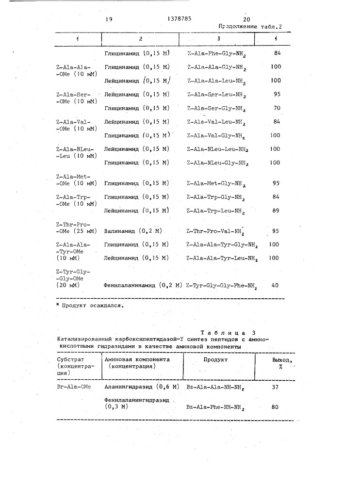 Способ ферментативного получения пептидов (патент 1378785)