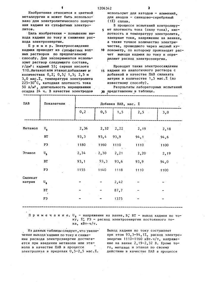 Способ электролитического осаждения кадмия (патент 1206342)