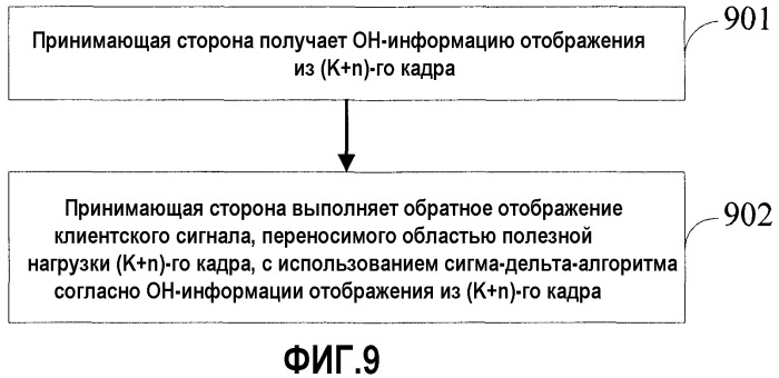 Способ и устройство для осуществления отображения и обратного отображения клиентского сигнала (патент 2485687)