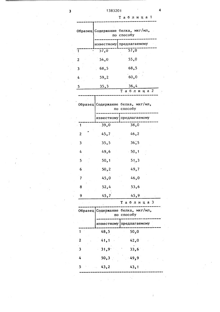 Способ количественного определения белка (патент 1383201)