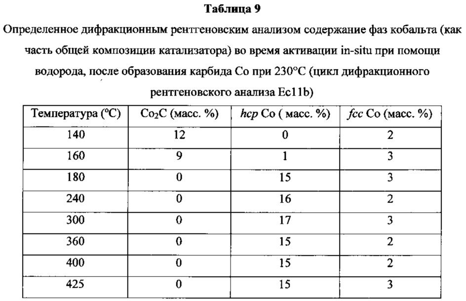 Способ получения катализатора синтеза фишера-тропша (патент 2629940)