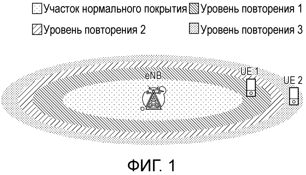 Способы связи (патент 2645739)