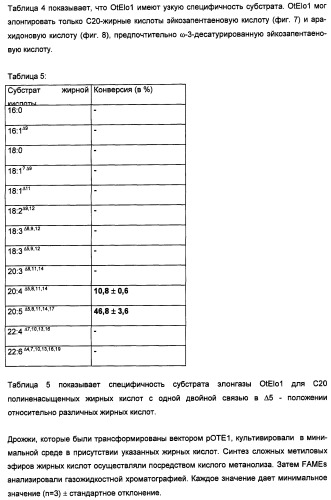 Способ получения полиненасыщенных кислот жирного ряда в трансгенных организмах (патент 2447147)