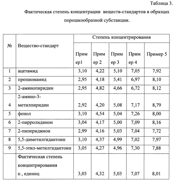 Порошкообразная фармацевтическая композиция и способ ее получения (патент 2649815)