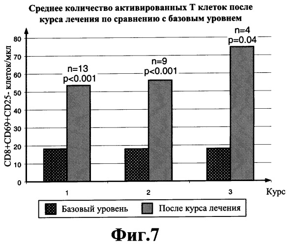 Полугидрат 16 альфа-бромо-3 бета-гидрокси-5 альфа-андростан-17-он, способ его получения, фармацевтические композиции, применение соединений (патент 2295534)