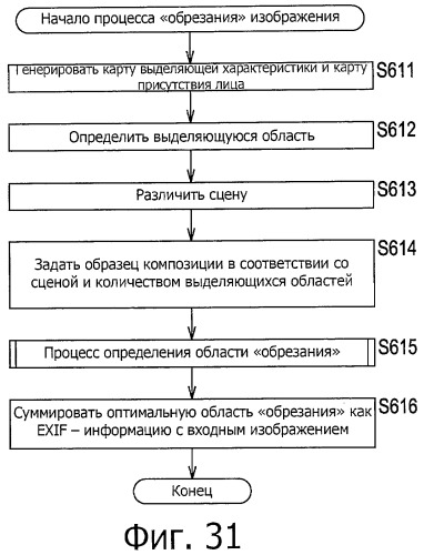 Устройство и способ обработки изображений, устройство ввода изображений и программа (патент 2462757)