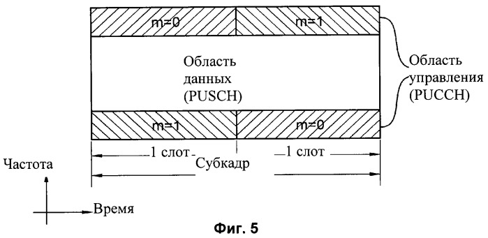 Способ формирования опорного сигнала в системе беспроводной связи (патент 2451414)