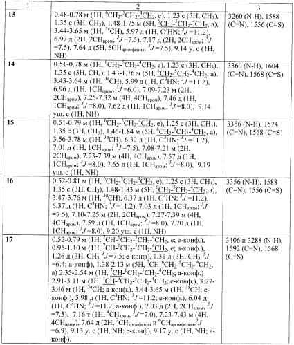Замещенные 2-тиокарбамоил-3-фенил-3,3а,4,5,6,7-гексагидро-2н-индазолы, способ их получения (варианты) и фунгицидная композиция на их основе (патент 2374233)