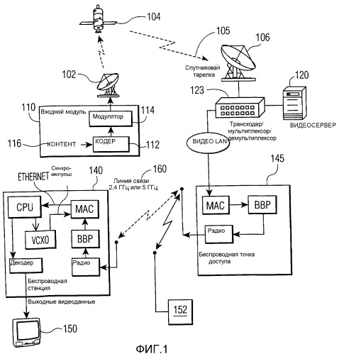 Способ и устройство для преобразования транспортного потока mpeg в ip-пакеты для широковещания в wlan (патент 2370907)