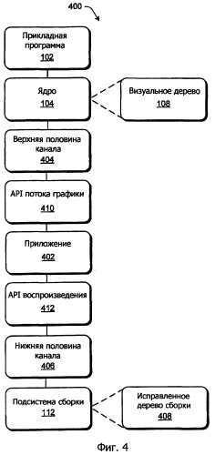 Поток графики высокого уровня (патент 2431185)