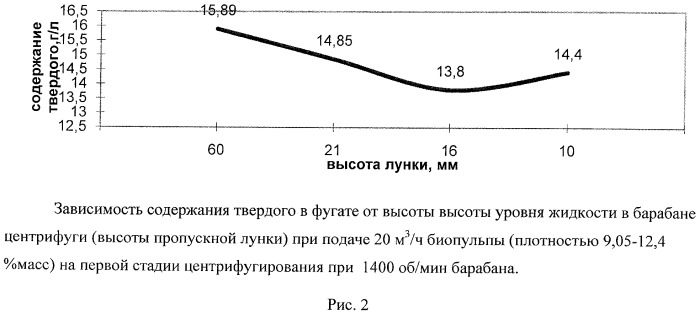 Способ переработки сульфидных золотосодержащих флотоконцентратов (патент 2458161)