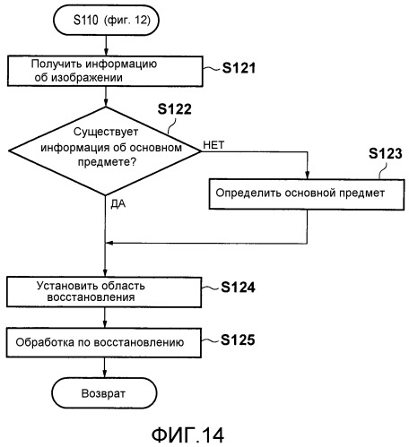 Устройство съемки изображений, устройство обработки изображений и способ обработки изображений для формирования вспомогательной информации для снятого изображения (патент 2523083)