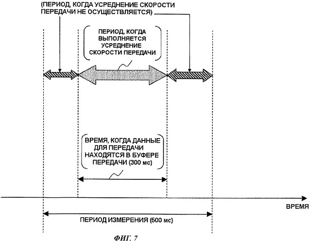 Базовая станция и способ управления связью (патент 2460239)