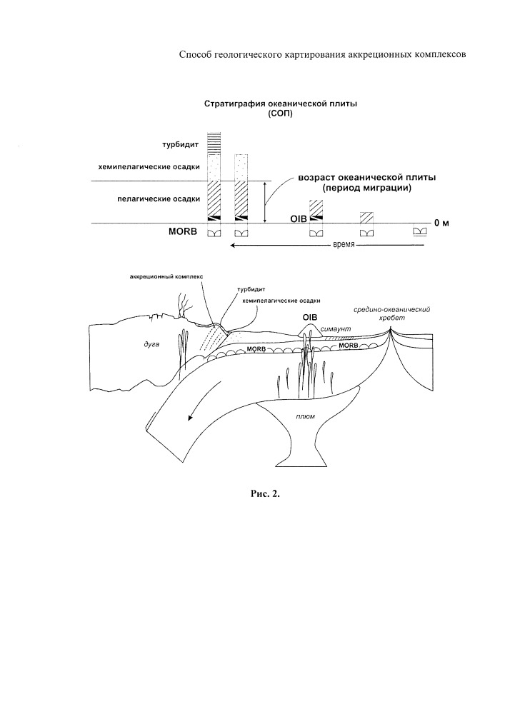 Способ геологического картирования аккреционных комплексов (патент 2667329)