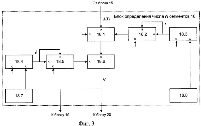 Устройство диагностирования цифровых систем передачи (патент 2299513)