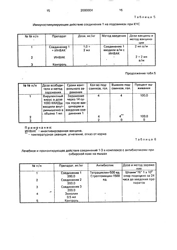 Сополимеры 2-метил-5-винилпиридина и n-винилпирролидона, обладающие иммуностимулирующим действием (патент 2000004)