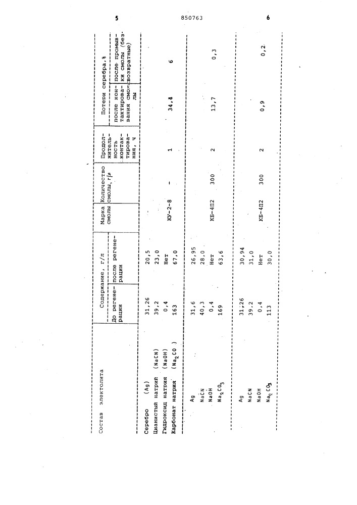 Способ регенерации цианистыхэлектролитов (патент 850763)