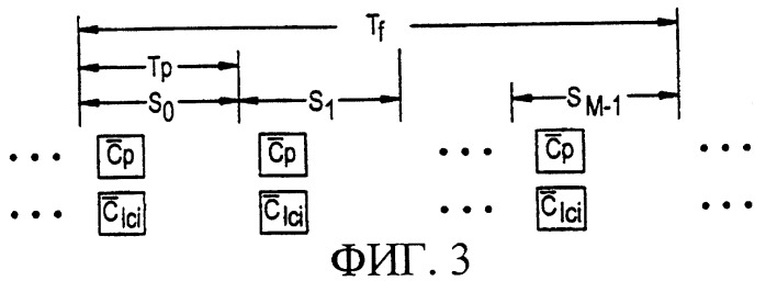 Поиск ячейки в системе связи мдкр (патент 2251216)