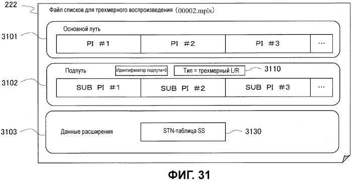 Носитель записи, устройство воспроизведения, устройство кодирования, интегральная схема и устройство вывода для воспроизведения (патент 2533300)