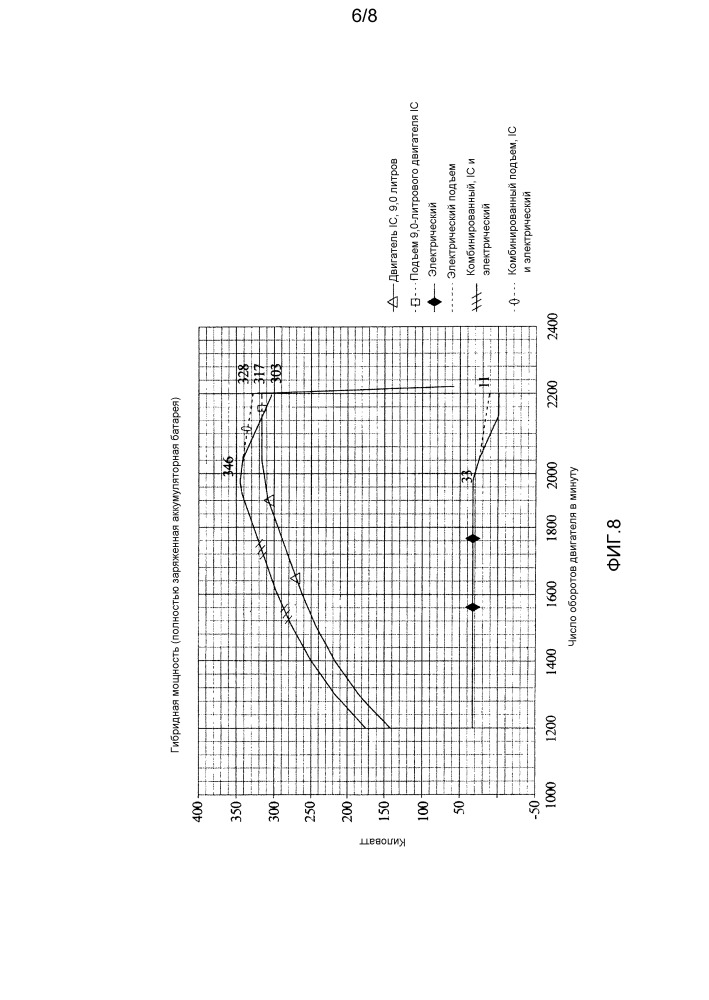Аккумуляторный электрический гибридный привод для уборочного комбайна (патент 2660170)