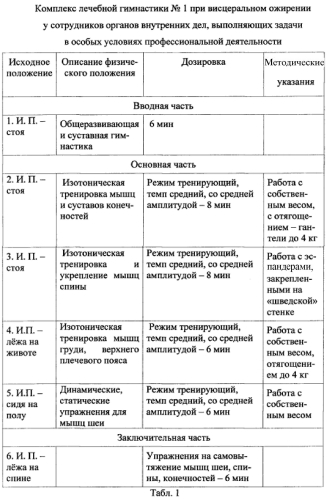 Способ лечебной физкультуры для больных с висцеральным ожирением (патент 2581498)