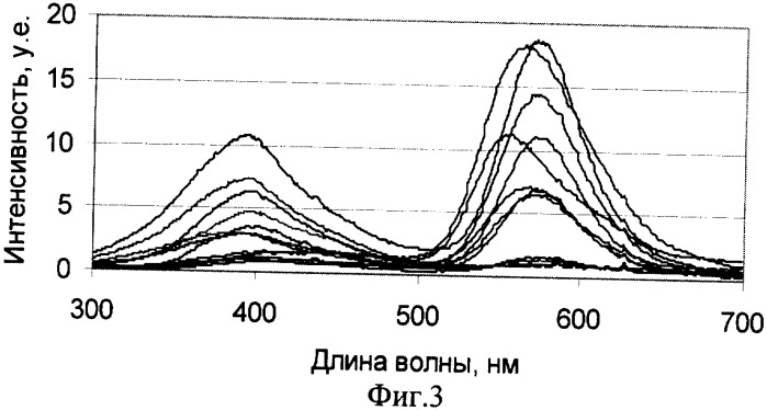 Способ рентгенолюминесцентной сепарации минералов (патент 2334557)