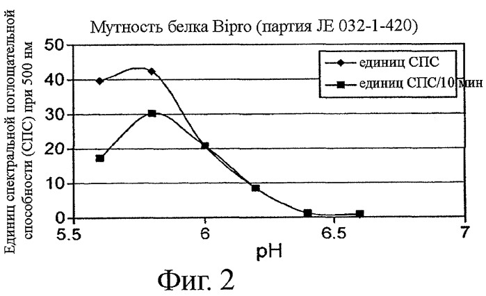 Мицеллы белка молочной сыворотки (патент 2417622)