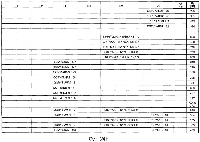 Антагонисты pcsk9 (патент 2528735)