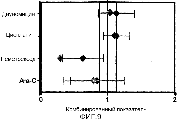 Способы применения (+)-1,4-дигидро-7-[(3s, 4s)-3-метокси-4-(метиламино)-1-пирролидинил]-4-оксо-1-(2-тиазолил)-1,8-нафтиридин-3-карбоновой кислоты для лечения рака (патент 2592231)