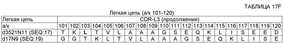 Композиции и способы ингибирования masp-1, и/или masp-2, и/или masp-3 для лечения пароксизмальной ночной гемоглобинурии (патент 2655299)