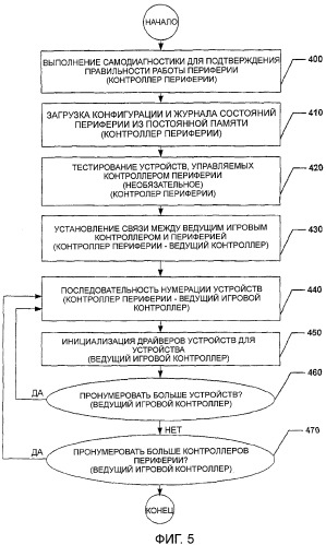 Протокол usb-устройства для игровой машины (патент 2347275)